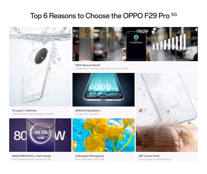 Oppo F29 5G and F29 Pro 5G